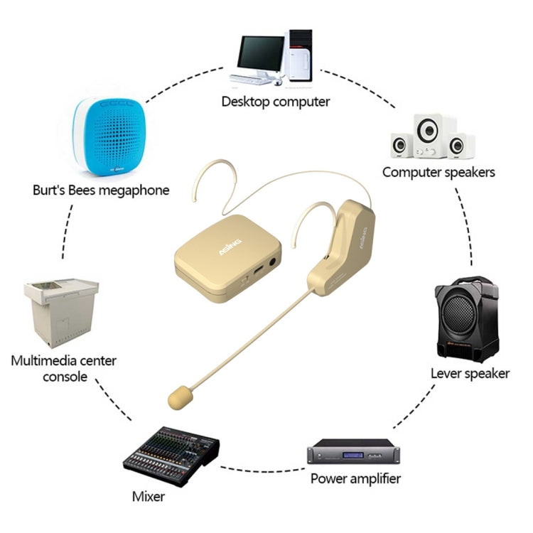 ASiNG  WM03 2.4G Wireless Microphone Headset Microphone Bluetooth Speaker Kit (Black) - Microphone by ASiNG | Online Shopping South Africa | PMC TechLife