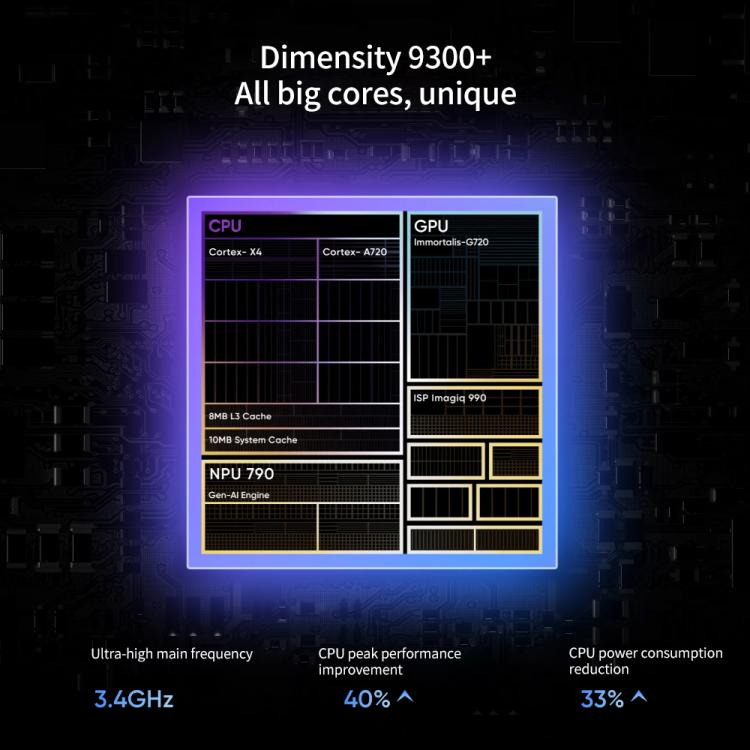 Realme Neo7, 16GB+512GB, 6.78 inch Android 15 / Realme UI 6.0 MediaTek Dimensity 9300+ Octa Core, NFC, Network: 5G, Support Google Play (Blue) - free shipping - PMc TechLife - Order now!