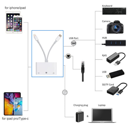 NK-107 Pro 3 in 1 USB-C / Type-C + 8 Pin Male to USB + RJ45 + 8 Pin Charging Female Interface Adapter - Converter & Adapter by PMC Jewellery | Online Shopping South Africa | PMC Jewellery | Buy Now Pay Later Mobicred