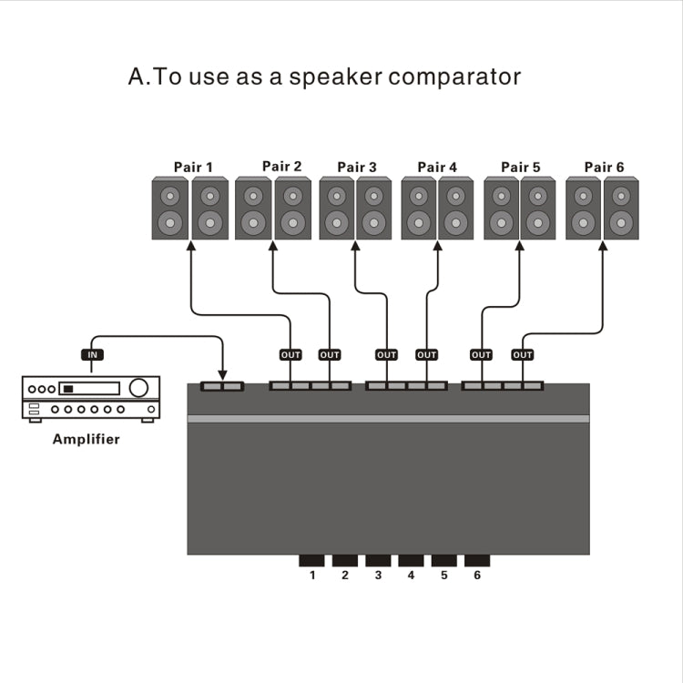 LINEPAUDIO B898 Six-way Stereo Loudspeaker / Amplifier Comparator Bidirectional Selective Switch Switcher (Black) -  by PMC TechLife | Online Shopping South Africa | PMC TechLife | Buy Now Pay Later Mobicred