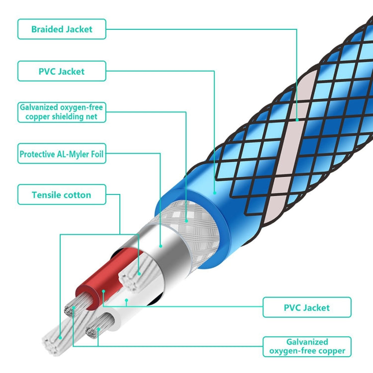 EMK 6.35mm Male to Male 4 Section Gold-plated Plug Grid Nylon Braided Audio Cable for Speaker Amplifier Mixer, Length: 2m(Blue) - Microphone Audio Cable & Connector by EMK | Online Shopping South Africa | PMC Jewellery | Buy Now Pay Later Mobicred