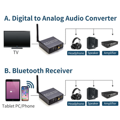 NK-Q8 Bluetooth Audio Adapter DAC Converter with Remote Control, US Plug - Audio Signal Switcher by PMC Jewellery | Online Shopping South Africa | PMC Jewellery | Buy Now Pay Later Mobicred