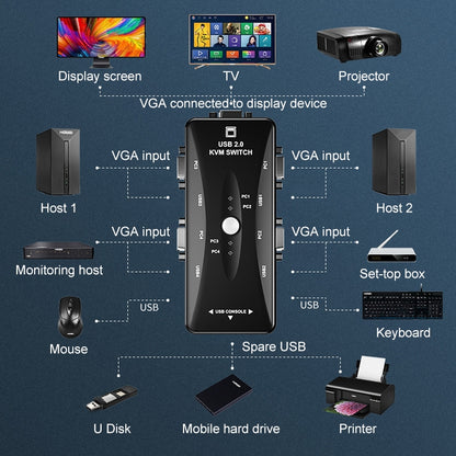 KSW-401V 4 VGA + 3 USB Ports to VGA KVM Switch Box with Control Button for Monitor, Keyboard, Mouse, Set-top box - VGA Splitters by PMC Jewellery | Online Shopping South Africa | PMC Jewellery | Buy Now Pay Later Mobicred