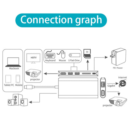 Onten 9591BD 8 in 1 USB-C / Type-C to PD USB-C / Type-C Charging + Gigabit Ethernet + Dual USB 3.0 + HDMI + VGA + SD Card Slot + 3.5mm AUX HUB(Silver) - USB HUB by Onten | Online Shopping South Africa | PMC Jewellery | Buy Now Pay Later Mobicred