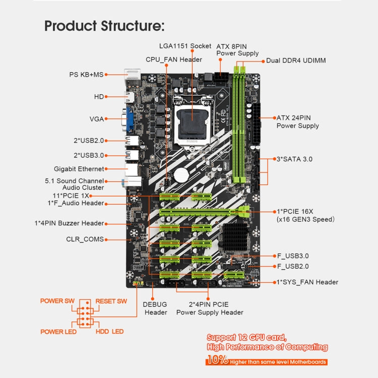 ETH-B250 2 x DDR4 Professional Multi-slots Motherboard - Motherboard by PMC Jewellery | Online Shopping South Africa | PMC Jewellery | Buy Now Pay Later Mobicred