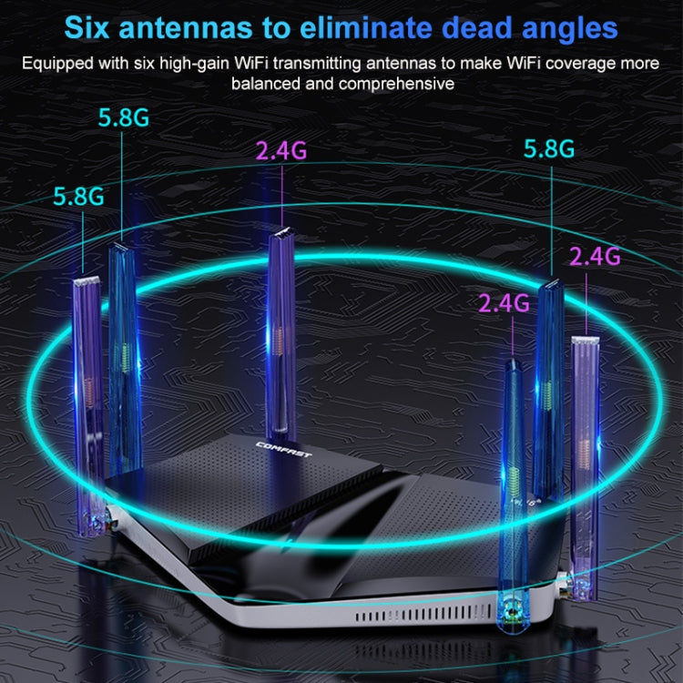 Wireless Routers, COMFAST CF-WR633AX 1800Mbps WiFi6 Dual Band Gigabit Router - Wireless Routers by COMFAST | Online Shopping South Africa | PMC Jewellery | Buy Now Pay Later Mobicred