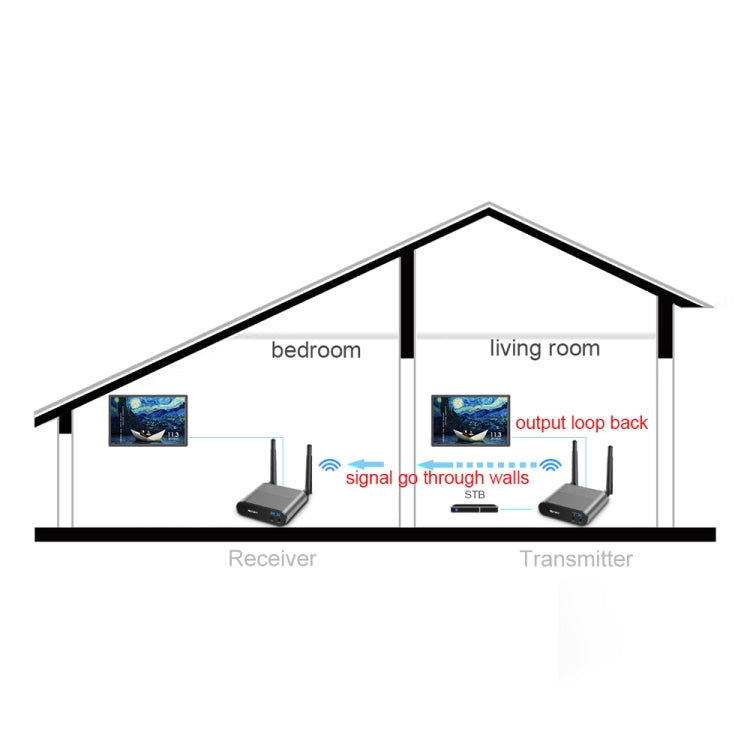 Measy AV240 2.4GHz Wireless Audio / Video Transmitter and Receiver with Infrared Return Function, Transmission Distance: 400m - free shipping - PMC TechLife - Order now!