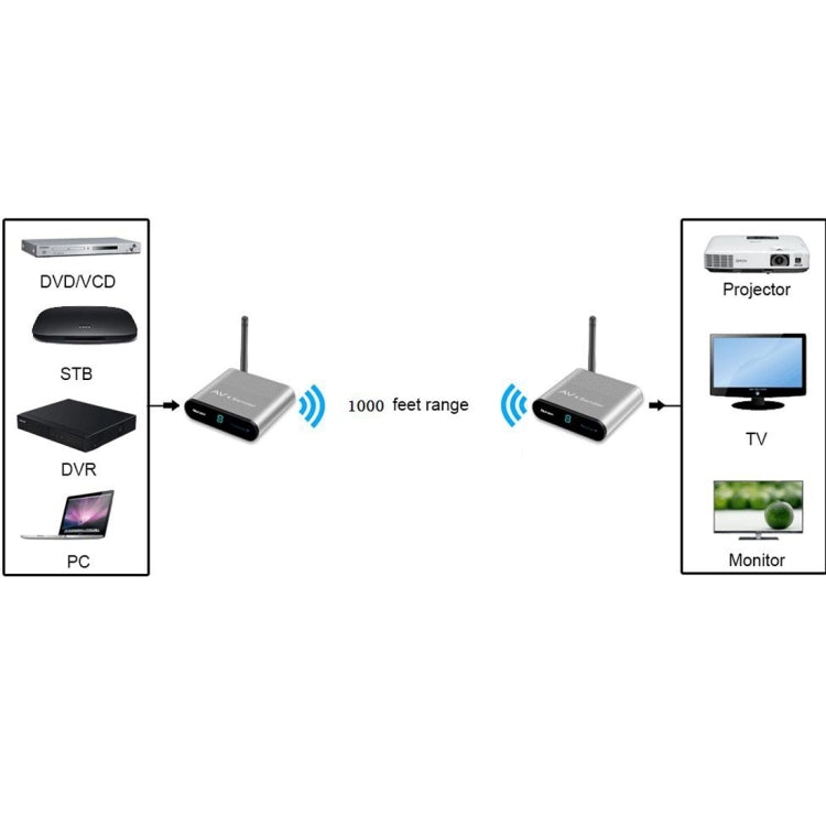 Measy AV530 5.8GHz Wireless Audio / Video Transmitter and Receiver, Transmission Distance: 300m, AU Plug - Set Top Box & Accessories by Measy | Online Shopping South Africa | PMC Jewellery | Buy Now Pay Later Mobicred