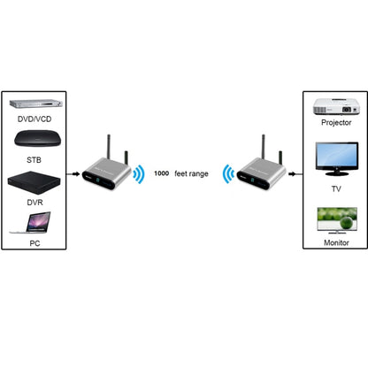 Measy AV230 2.4GHz Wireless Audio / Video Transmitter and Receiver with Infrared Return Function, Transmission Distance: 300m, AU Plug - Set Top Box & Accessories by PMC Jewellery | Online Shopping South Africa | PMC Jewellery | Buy Now Pay Later Mobicred