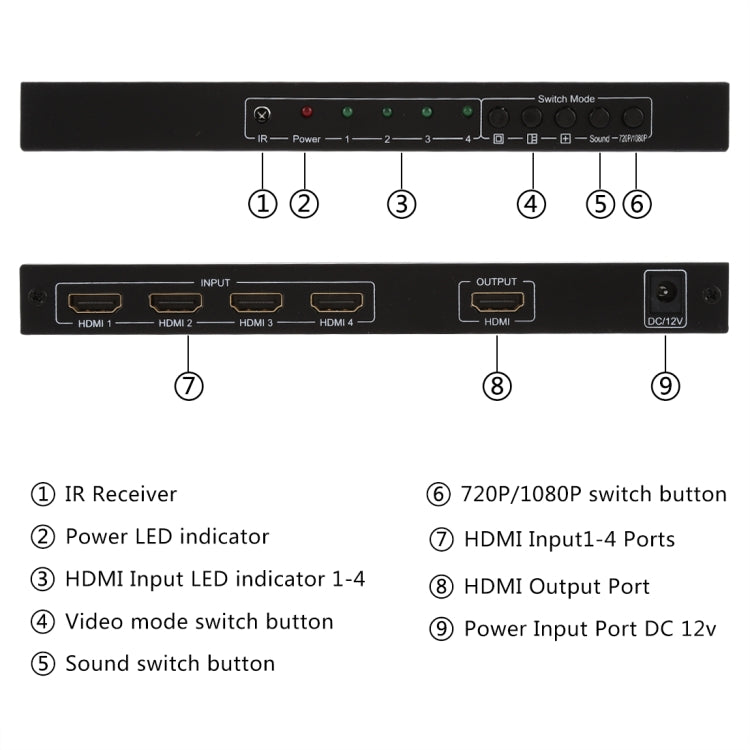 NEWKENG NK-C941 Full HD 1080P HDMI 4x1 Quad Multi-Viewer with Seamless Switch & Remote Control, EU Plug - free shipping - PMC Jewellery - Order now!