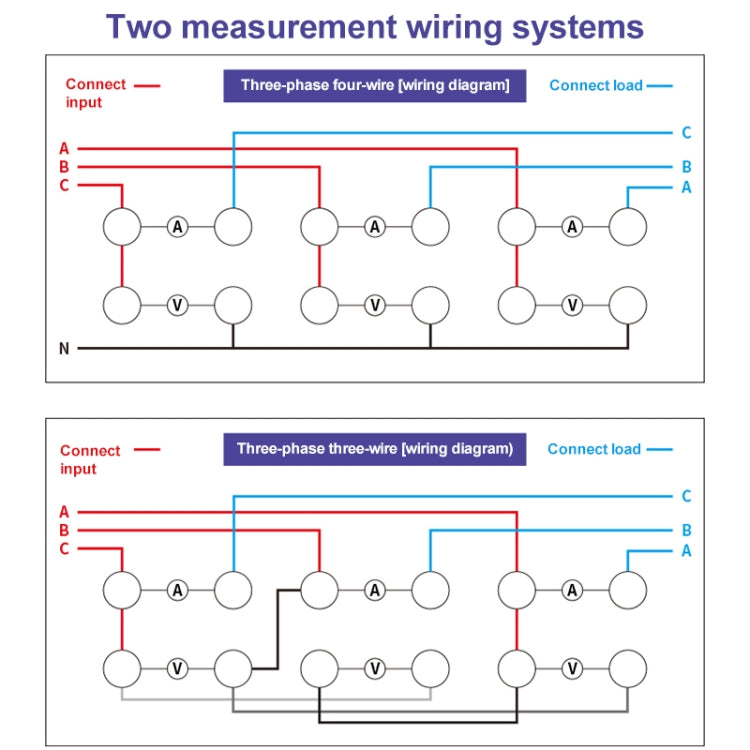 DCUU PM9830 500V 40A Three Phase Digital AC Voltage Current Power Factor & Power Meter (EU Plug) - Current & Voltage Tester by PMc TechLife | Online Shopping South Africa | PMc TechLife | Buy Now Pay Later Mobicred