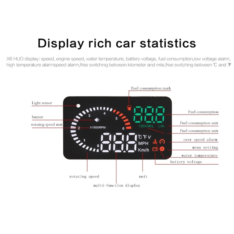 X6 3.5 inch Car OBDII / EUOBD HUD Vehicle-mounted Head Up Display Security System, Support Speed & Water Temperature & Speed Alarm & Fuel Consumption & Battery Voltage, etc. - Head Up Display System by PMC Jewellery | Online Shopping South Africa | PMC Jewellery | Buy Now Pay Later Mobicred