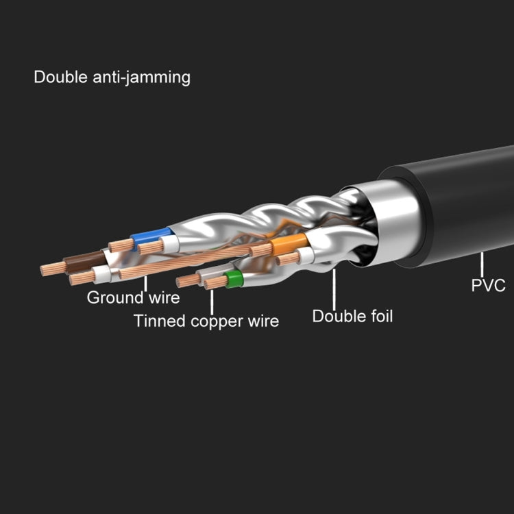 CAT7 Gold Plated Dual Shielded Full Copper LAN Network Cable, Length: 3m - Lan Cable and Tools by PMC Jewellery | Online Shopping South Africa | PMC Jewellery | Buy Now Pay Later Mobicred