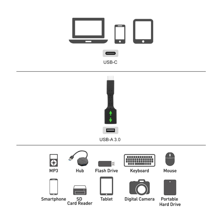 5 PCS USB-C / Type-C Male to USB 3.0 Female OTG Adapter (Black) - free shipping - PMC Jewellery - Order now!
