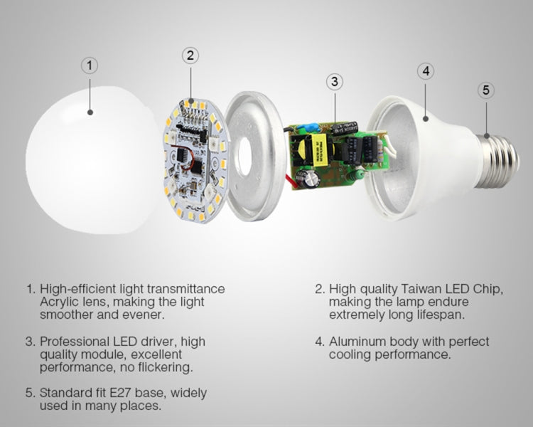 FUT014 E26 / E27 6W RGB + CCT Led Bulb Smart Phone APP WIFI LED Light White Warm Light Dimmable - Smart Light Bulbs by PMC TechLife | Online Shopping South Africa | PMC TechLife | Buy Now Pay Later Mobicred