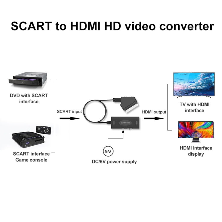 1080P SCART to HDMI Audio Video Converter Adapter - Converter by PMC Jewellery | Online Shopping South Africa | PMC Jewellery | Buy Now Pay Later Mobicred