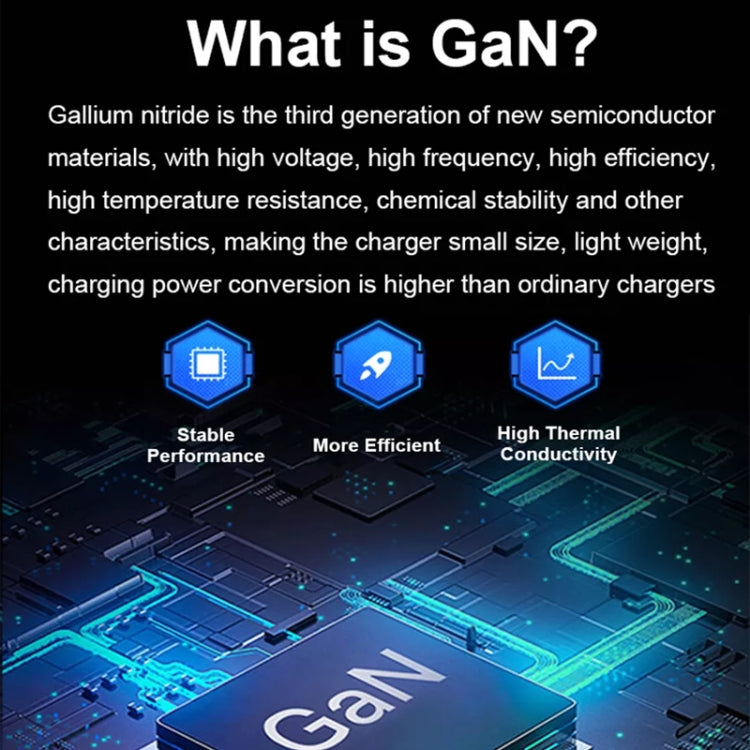 GaN 100W Dual USB + Dual USB-C/Type-C Multi Port Charger for Apple MacBook Series US / EU Plug - Cable & Adapter by PMC Jewellery | Online Shopping South Africa | PMC Jewellery | Buy Now Pay Later Mobicred