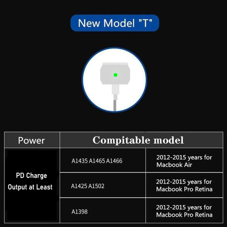 GaN 130W 4-Port USB-C PD65W / PD30W Multi Port Type-C Charger with  1.8m Type-C to MagSafe 2 / T Header Data Cable US Plug - Cable & Adapter by PMC Jewellery | Online Shopping South Africa | PMC Jewellery | Buy Now Pay Later Mobicred