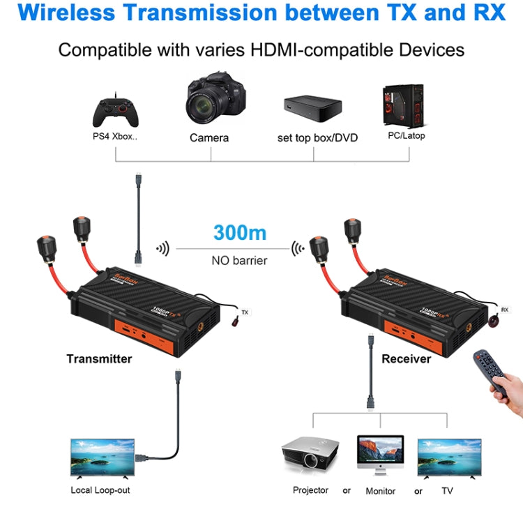 009 Pro 300m Wireless Screen Casting Video Transmitter Receiver Wireless Display Dongle Adapter(US Plug) - Adapter by PMC TechLife | Online Shopping South Africa | PMC TechLife | Buy Now Pay Later Mobicred