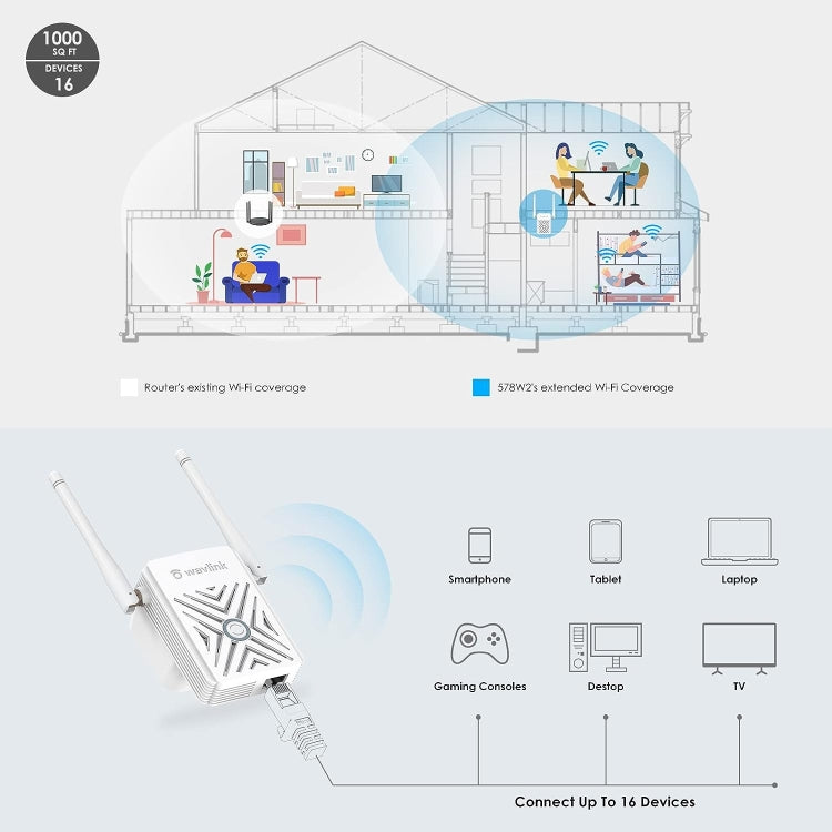 WAVLINK WN578W2 For Home Office N300 WiFi Wireless AP Repeater Signal Booster, Plug:US Plug - Wireless Routers by WAVLINK | Online Shopping South Africa | PMC Jewellery | Buy Now Pay Later Mobicred