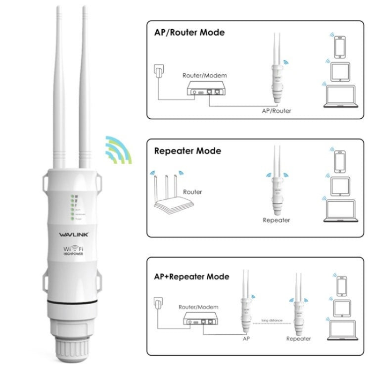 WAVLINK WN570HN2 With PoE Powered WAN/ AP / Repeater Mode 300Mbps Outdoor Router, Plug:EU Plug - free shipping - PMC Jewellery - Order now!