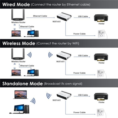 WAVLINK NU516U1 USB2.0 Wireless Printer Server With 10 / 100Mbps LAN / Bridge WiFi(AU Plug) - Printer Accessories by WAVLINK | Online Shopping South Africa | PMC Jewellery