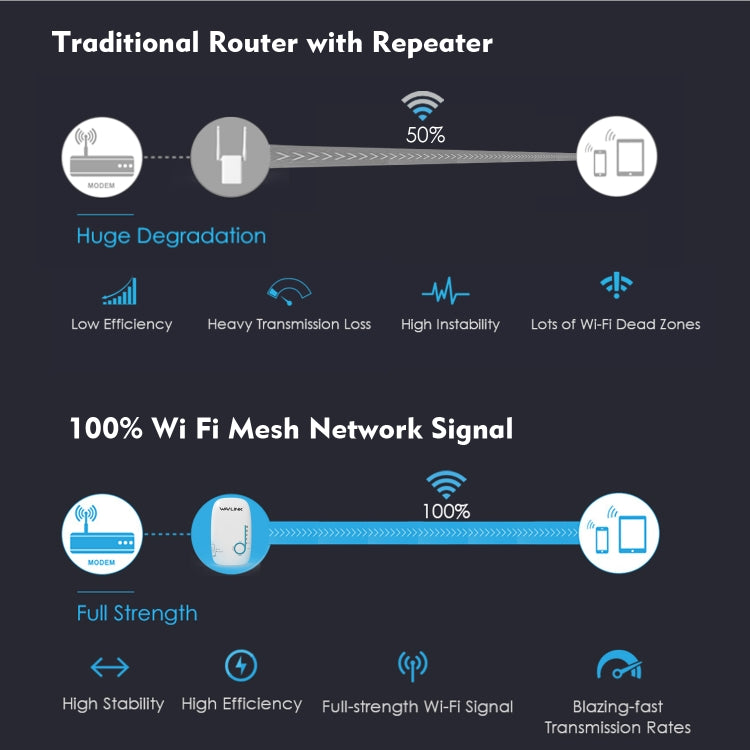 WAVLINK WN576K1 AC1200 Household WiFi Router Network Extender Dual Band Wireless Repeater, Plug:US Plug (White) - Wireless Routers by WAVLINK | Online Shopping South Africa | PMC Jewellery | Buy Now Pay Later Mobicred