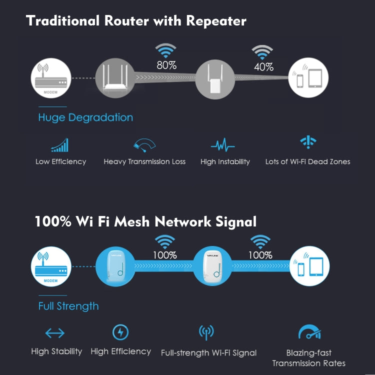 WAVLINK WN576K2 AC1200 Household WiFi Router Network Extender Dual Band Wireless Repeater, Plug:US Plug (White) - Wireless Routers by WAVLINK | Online Shopping South Africa | PMC Jewellery | Buy Now Pay Later Mobicred