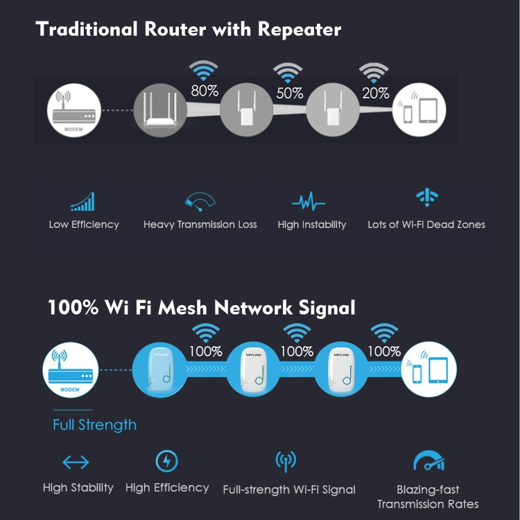 WAVLINK WN576K3 AC1200 Household WiFi Router Network Extender Dual Band Wireless Repeater, Plug:AU Plug - Wireless Routers by WAVLINK | Online Shopping South Africa | PMC Jewellery | Buy Now Pay Later Mobicred