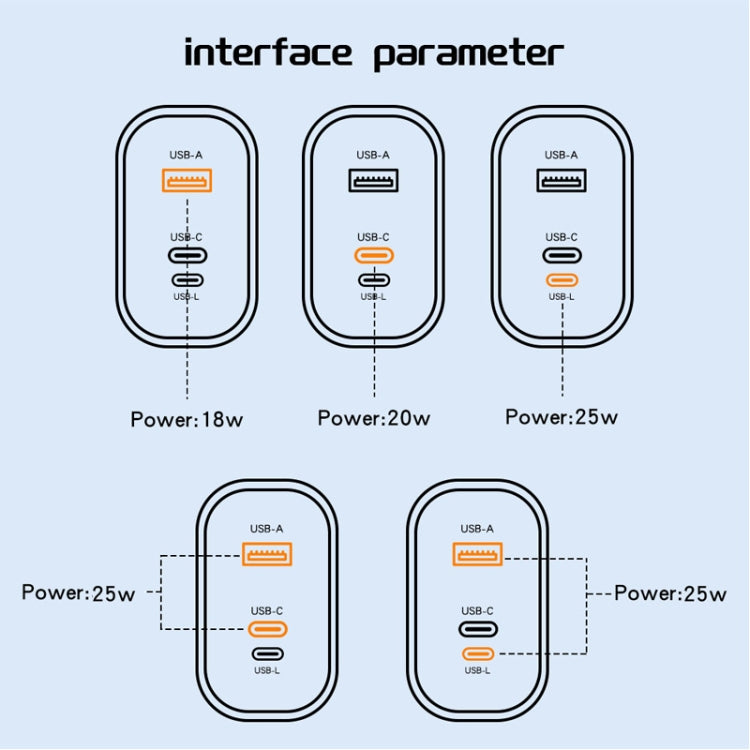 PD30W USB-C / Type-C + 8 Pin + USB-A Reverse Charger Suitable for iPhone Series(US Plug) - free shipping - PMC Jewellery - Order now!