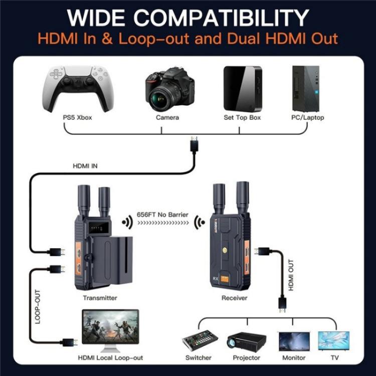 VRRIIS 097 4K HD Video HDMI Wireless Extender Kit Audio Video Wireless Transmitter Receiver, Plug:US Plug - Adapter by PMc TechLife | Online Shopping South Africa | PMc TechLife | Buy Now Pay Later Mobicred