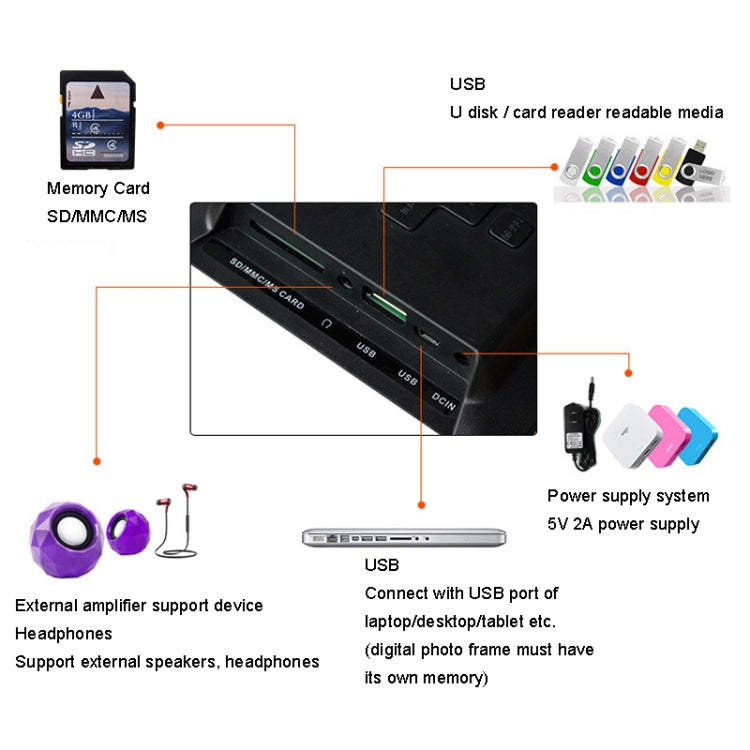 DPF-706 7 inch Digital Photo Frame LED Wall Mounted Advertising Machine, Plug:EU Plug(White) - free shipping - PMC TechLife - Order now!