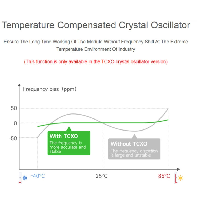 2pcs Waveshare 24513 USB To LoRa Data Transfer Module Based On SX1262 LF Version Using TCXO Crystal Oscillator - Transmitters & Receivers Module by WAVESHARE | Online Shopping South Africa | PMC Jewellery | Buy Now Pay Later Mobicred