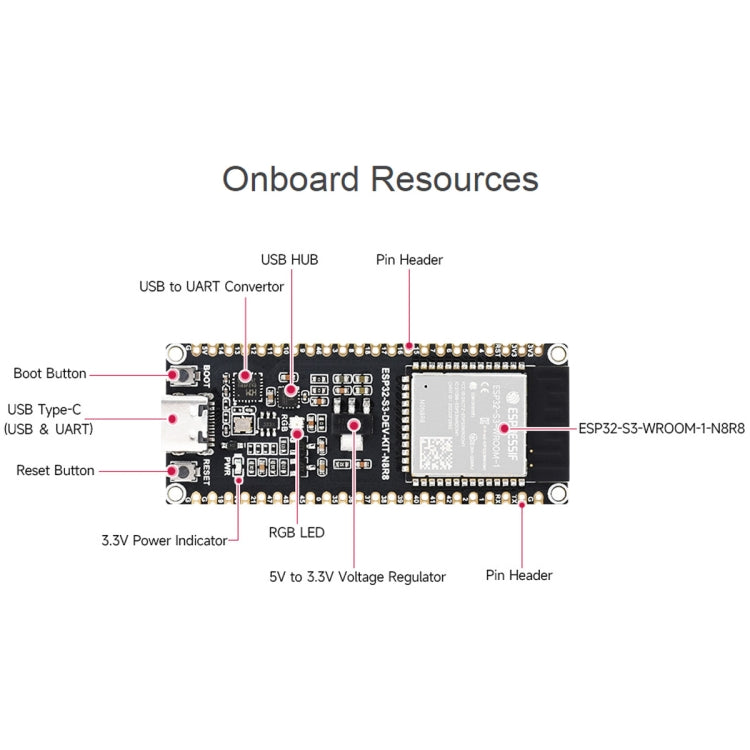 Waveshare ESP32-S3 Microcontroller 2.4GHz Wi-Fi Development Board ESP32-S3-WROOM-1-N8R8 Module Standard Ver. - free shipping - PMC Jewellery - Order now!
