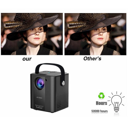 C500 Portable Mini LED Home HD Projector, Style:Same Screen Version(Black) - Mini Projector by PMC Jewellery | Online Shopping South Africa | PMC Jewellery | Buy Now Pay Later Mobicred