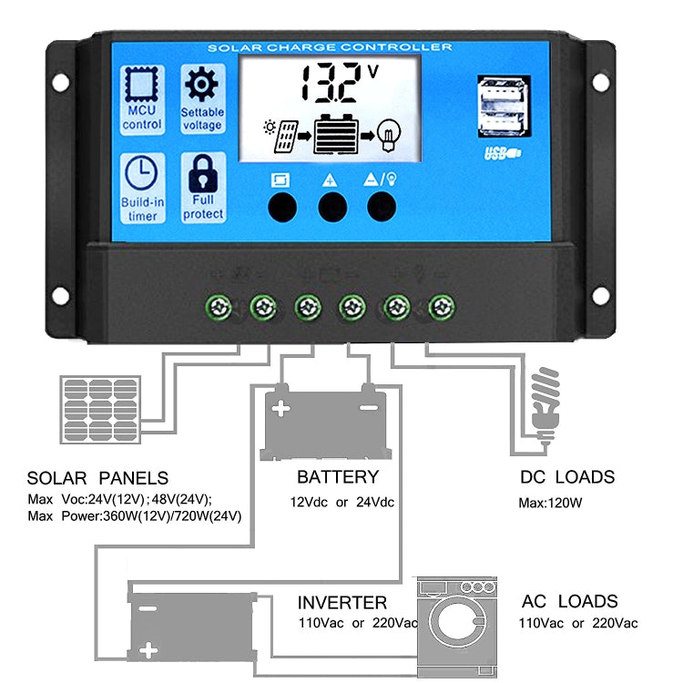 Street Lamp Smart Lighting Charging Solar Controller, Model: RBL-40A - Others by PMC Jewellery | Online Shopping South Africa | PMC Jewellery | Buy Now Pay Later Mobicred