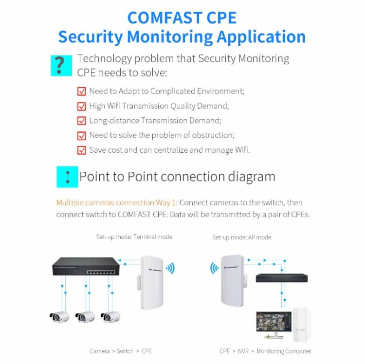 COMFAST CF-E120A 5.8G Outdoor Wireless High-Power Monitoring CPE Bridge, Specification:US Plug - free shipping - PMC Jewellery - Order now!