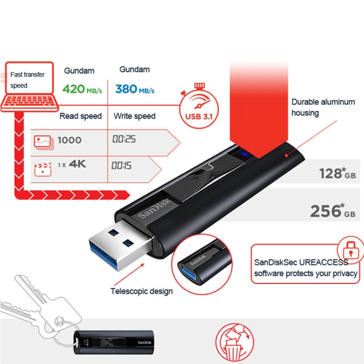 SanDisk CZ880 High Speed Metal USB 3.1 Business Encrypted Solid State Flash Drive U Disk, Capacity: 256GB - USB Flash Drives by SanDisk | Online Shopping South Africa | PMC Jewellery | Buy Now Pay Later Mobicred