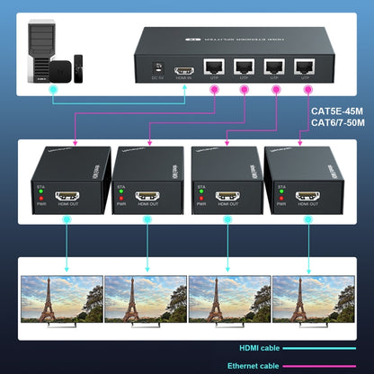 60m 1x4 HDMI Splitter POC Distribution Extender Supports 1080P@60Hz, Plug: AU Plug - Splitter by PWAY | Online Shopping South Africa | PMC Jewellery | Buy Now Pay Later Mobicred