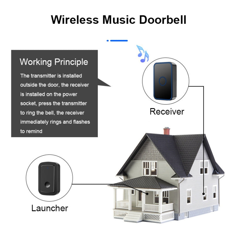 CACAZI A19 1 For 1 Wireless Music Doorbell without Battery, Plug:US Plug(Black) - Wireless Doorbell by CACAZI | Online Shopping South Africa | PMC TechLife | Buy Now Pay Later Mobicred
