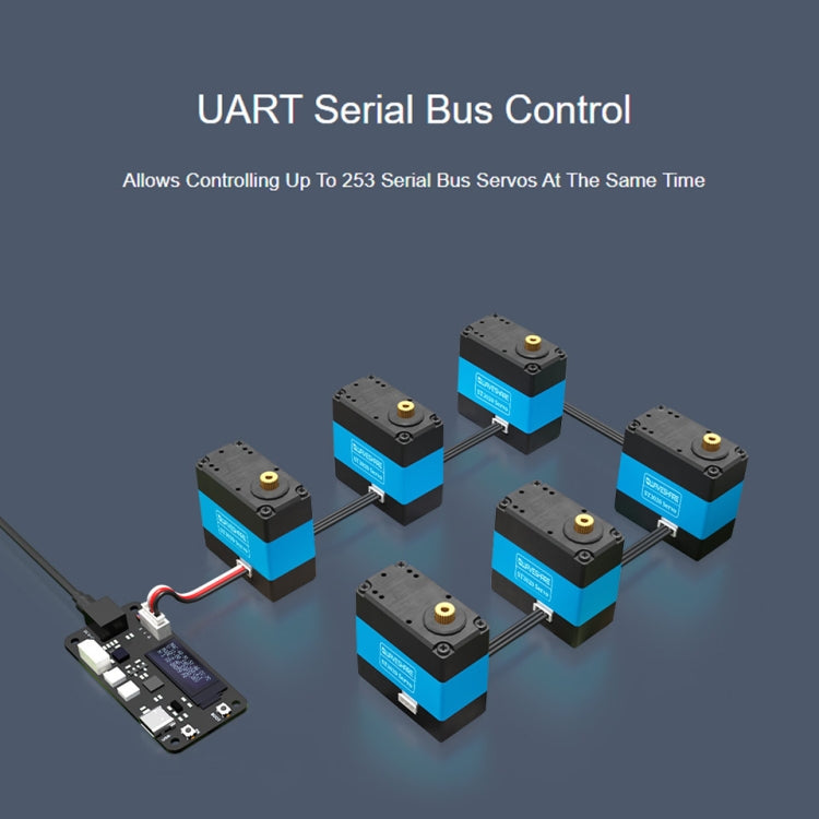 Waveshare 24703 25kg.cm Wide Range Voltage ST3020 Serial Bus Aervo - free shipping - PMC TechLife - Order now!