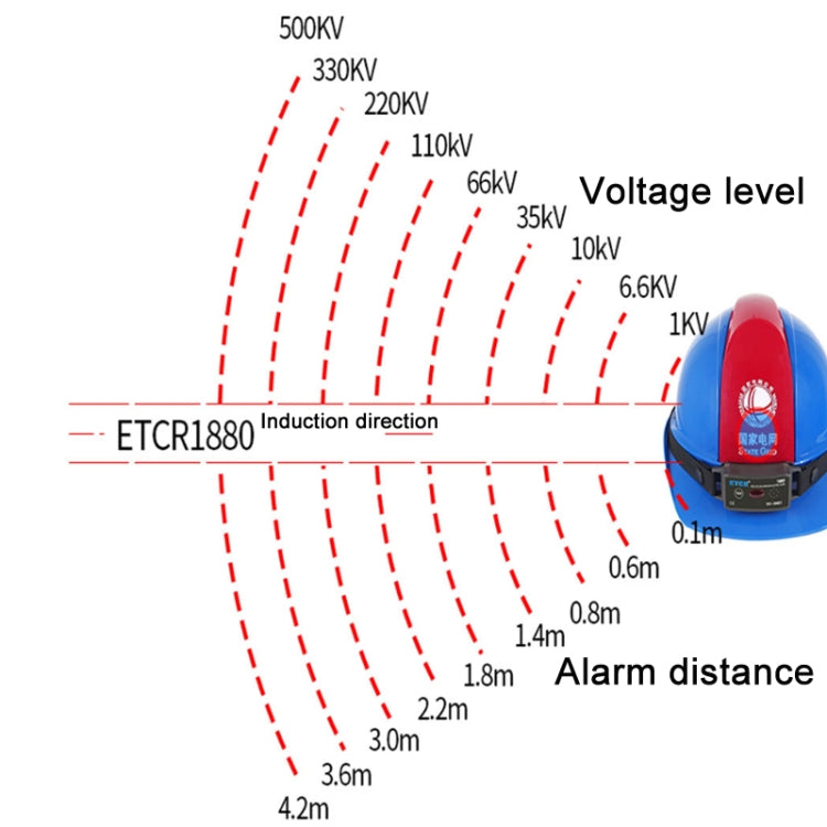 ETCR Non-contact High Voltage Alarm Ellectrician Test Pen, Model: ETCR1880 For Helmet - Current & Voltage Tester by ETCR | Online Shopping South Africa | PMC Jewellery | Buy Now Pay Later Mobicred