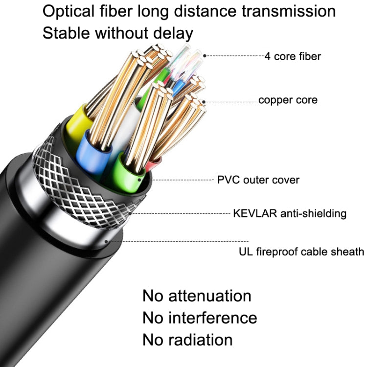 DTECH HDMI 2.0 Version Fiber Optical Line 4K 60Hz Large Screen TV Engineering Wiring, Length: 30m - free shipping - PMC Jewellery - Order now!