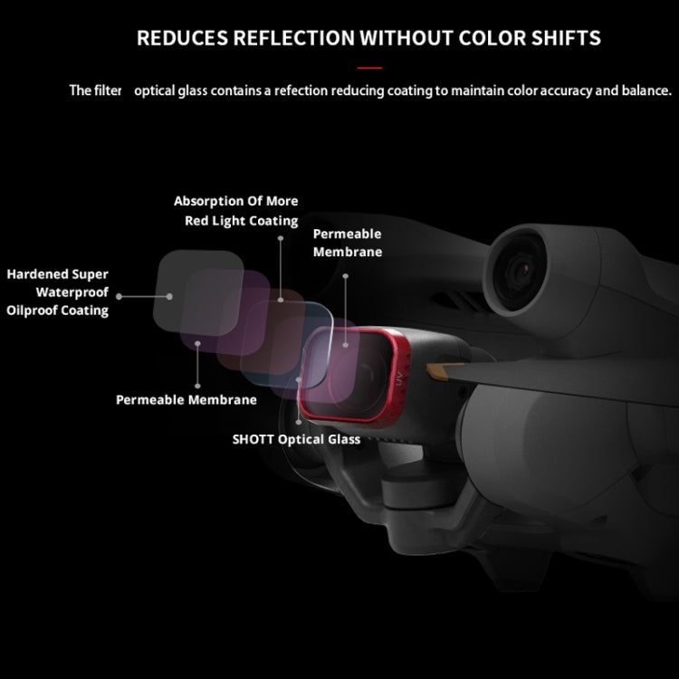 CPL PGYTECH Filter Protecting Lens And Sensor For DJI Mini 3 Pro - free shipping - PMC TechLife - Order now!