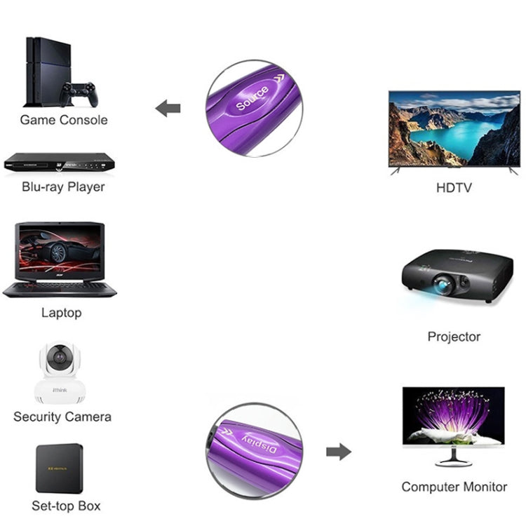 HDMI 2.1 8K 60HZ HD Active Optical Cable Computer Screen Conversion Line, Cable Length: 20m - free shipping - PMC TechLife - Order now!