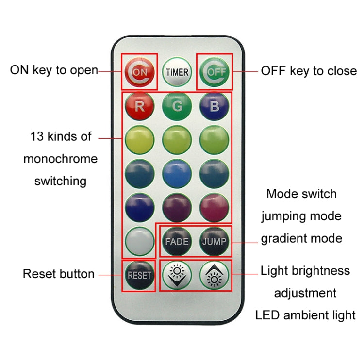 Car Modification Wireless Colorful Remote Control Atmosphere Light, Specification: 8 Lights +1 RC - Atmosphere lights by PMC TechLife | Online Shopping South Africa | PMC TechLife | Buy Now Pay Later Mobicred