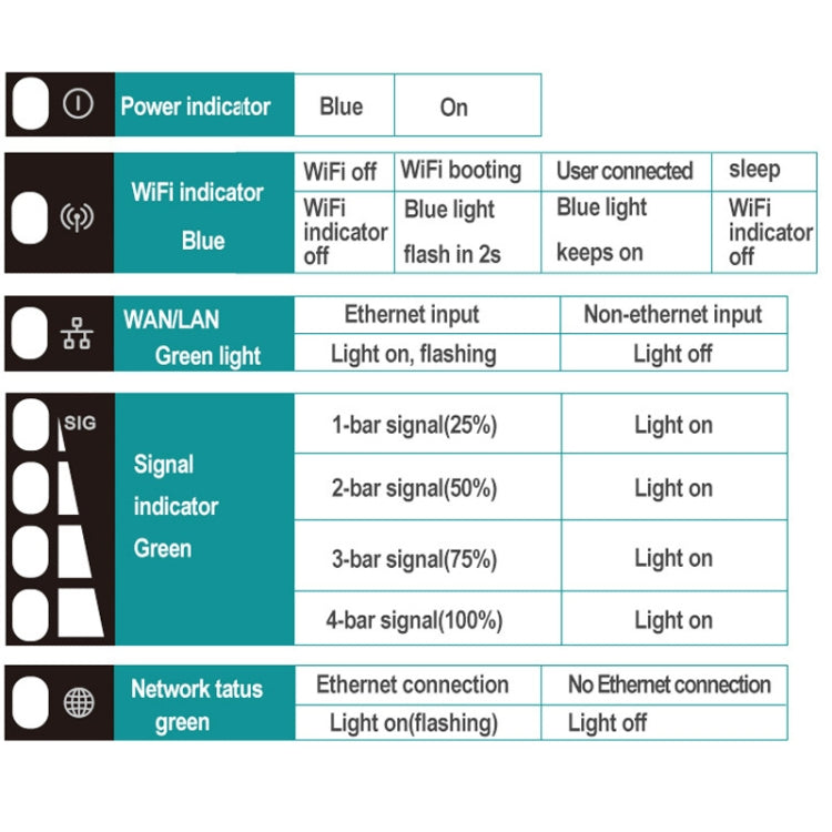 Asian Version 4G LTE Router CPE Outdoor Waterproof Mobile Router Triple Network, EU Plug - free shipping - PMC TechLife - Order now!
