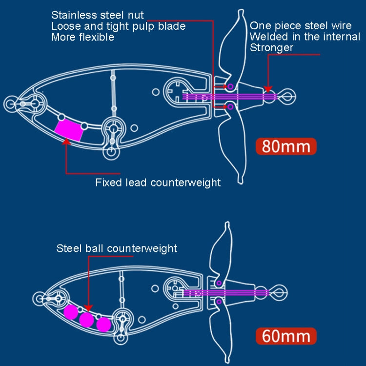 DF065 9g Double Paddle Tractor Surface Tether Roadrunner Fake Lure Long-distance Casting Lure(Champagne) - Fishing Lures by PMC TechLife | Online Shopping South Africa | PMC TechLife | Buy Now Pay Later Mobicred