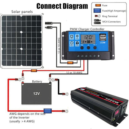 3000W (Actual 500W) 24V to 220V High Power Car Sine Wave Inverter Power Converter - Pure Sine Wave by PMC Jewellery | Online Shopping South Africa | PMC Jewellery