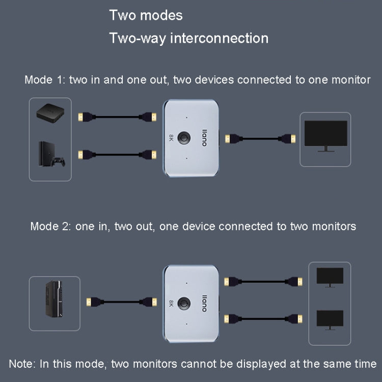 llano LCTS502G HDMI 2 In 1 Out Converter Version 2.1 8K Ultra HD Video - Switch by llano | Online Shopping South Africa | PMC Jewellery | Buy Now Pay Later Mobicred